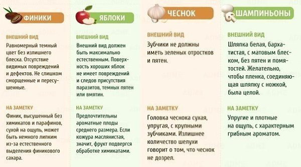 Как выбрать хорошие овощи и фрукты? Сохрани, чтобы не потерять! #интересно_знать@bon - 4
