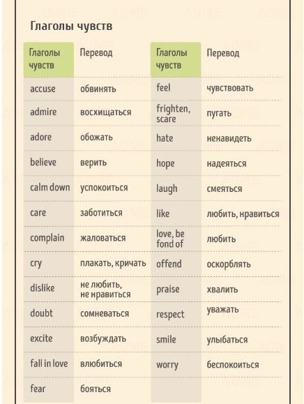 Лучшая шпаргалка по глаголам английского языка. - 2
