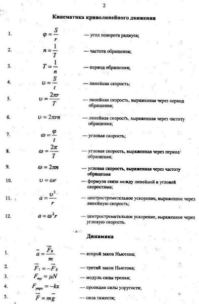 Формулы по физике. Ты их выучишь! Мы в тебя верим! - 2