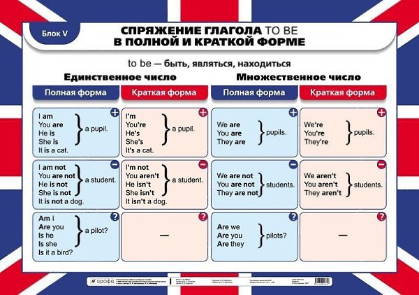 Коллекция полезных таблиц по грамматике! Больше, чем просто полезные таблицы. Сохраняем - 2