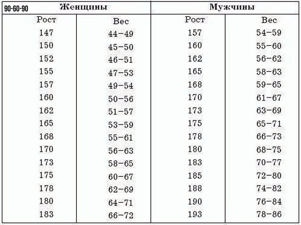 ������� ����������� ����������� ����� � ����.������ ����