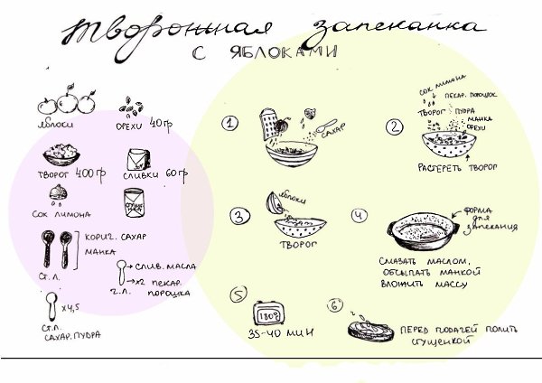 Приятного аппетита! Присылайте свои рецепты в предложенные новости. Самое интересное будет ...