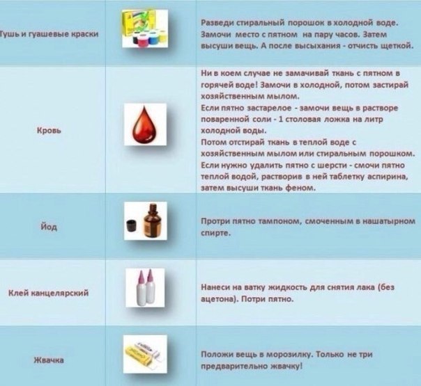 ��� ������� ����� � ������? ��� �������� ��� ������ ����� �����. ������� ���� �� �����. - 5