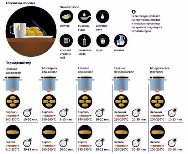 ������� ������ �������� �������. �� �������! - 2