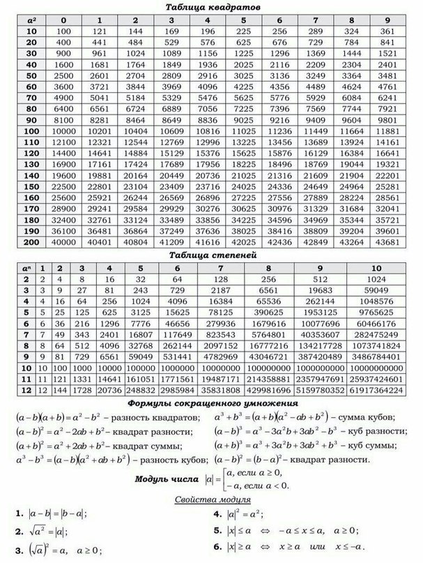 Основная теория математики. На случай, если вы не знаете о чем говорить на первом свидании.