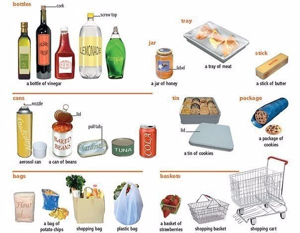 ���������� ������� �� ������ ������ �����