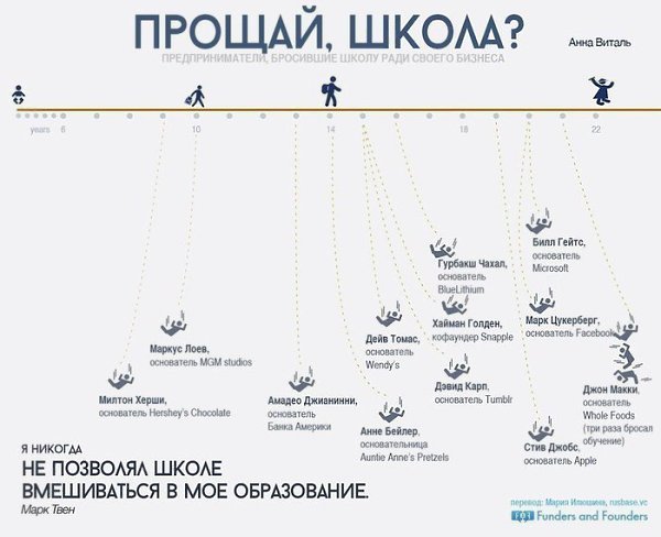 8 мотивационных историй успеха. Круть. Круть. Круть! - 3