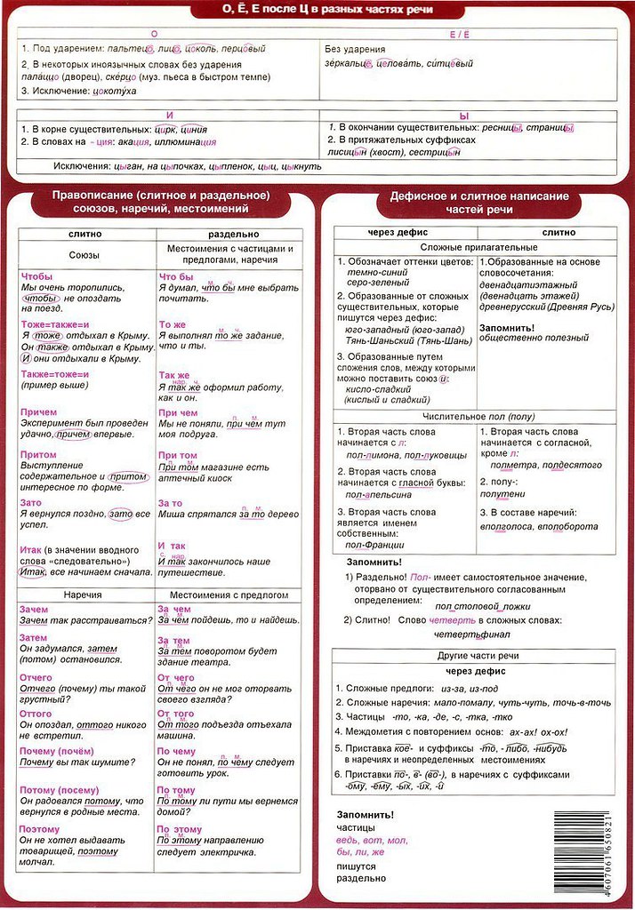 Русский язык в схемах и таблицах огэ