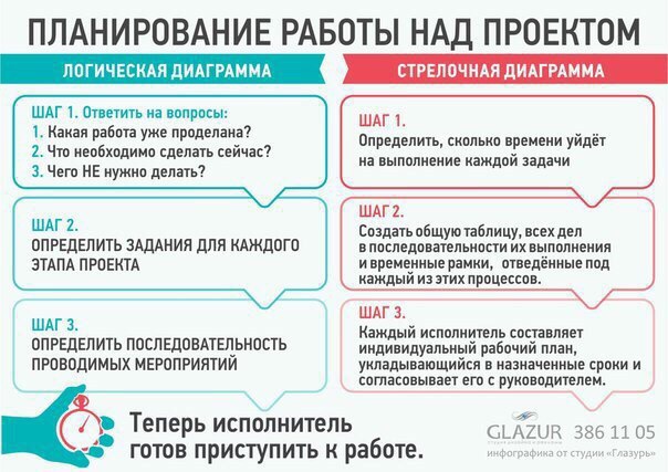   - 2