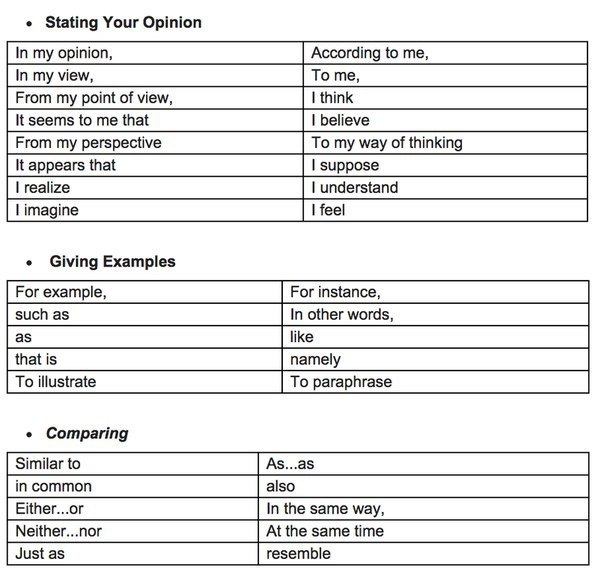  ,     . - + Formal & Informal Words  .