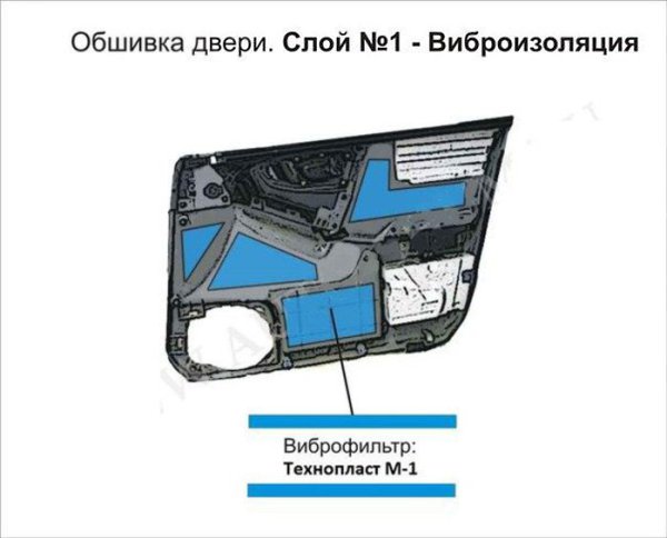 Несколько советов по проведению шумоизоляции автомобиля - 5