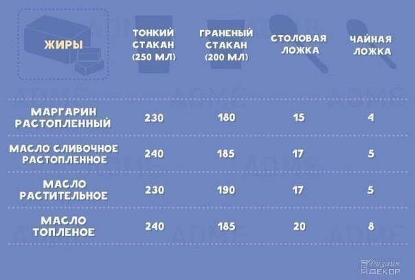    - 5