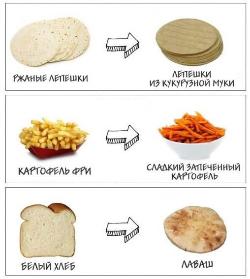 10 альтернативных продуктов для здорового питания и быстрого похудения - 2
