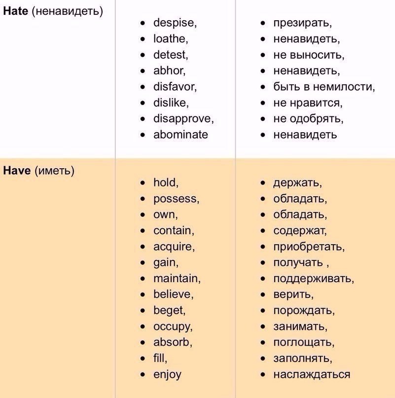 Ненавидеть значение. Синонимы список. Синонимы hate. Синоним к слову необычный. Dislike синонимы.