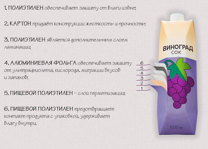 Изучаем состав и пользу продуктов.Многие уверены, что пакетированный сок хранится до года из-за ...