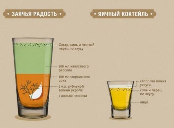 Представляем вашему вниманию несколько рецептов похмельных коктейлей. В праздники будет актуально).И ... - 4