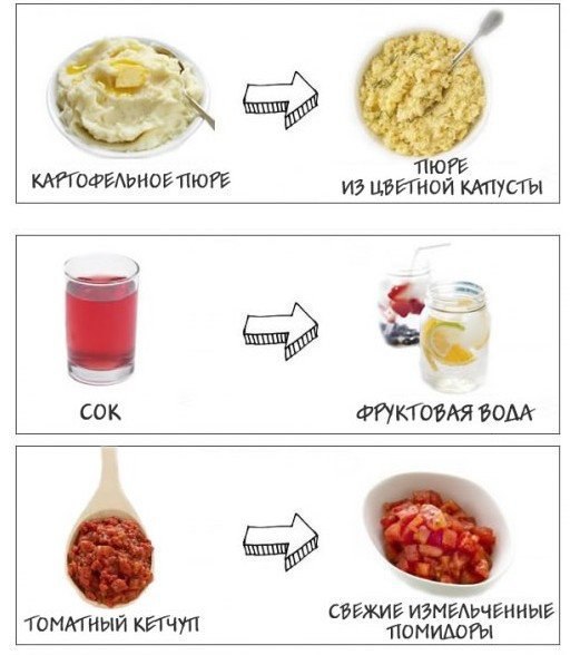 10 альтернативных продуктов для здорового питания и быстрого похудения