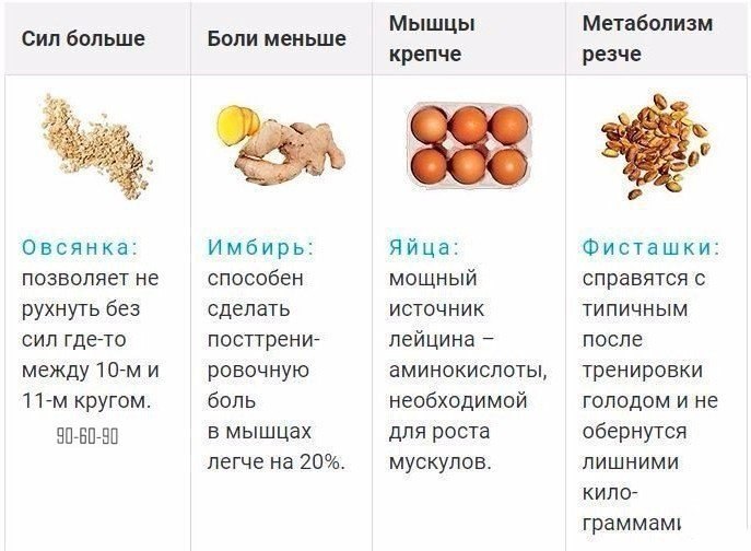 Нужно ли есть после тренировки в зале