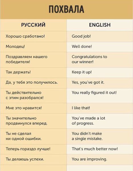 Основы основ с расширенными вариантами для богатой разговорной речи. - 7