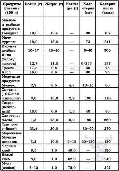 Картинки по запросу бжу Comics, Diagram, Words