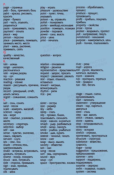 850 слов, которые помогут вам свободно говорить на английском языке. - 5