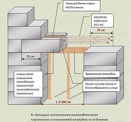 Как рассчитать количество керамзитоблоков на дом