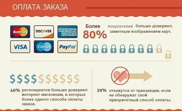 Психология покупателя и оформление заказа в интернет-магазине - 5