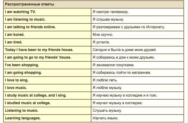 Фразы на английском для описания картинки на английском языке