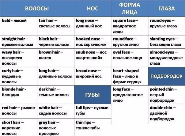 Внешность человека, лицо.Улыбка:charming – прелестная, очаровательнаяengaging – обаятельнаяhappy – ...