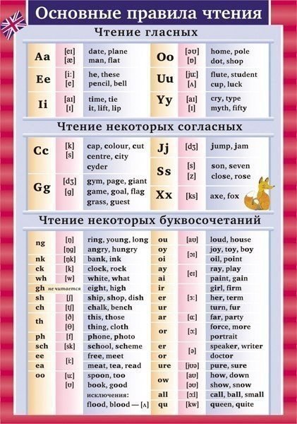 Коллекция полезных таблиц по грамматике! Больше, чем просто полезные таблицы. Сохраняем - 3