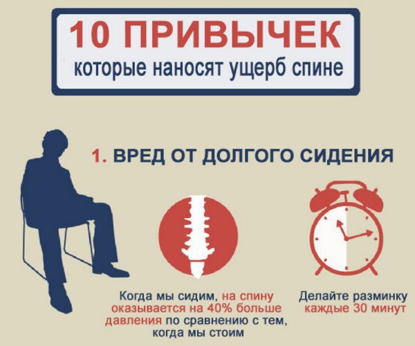 10 ПРИВЫЧЕК, КОТОРЫЕ ПОРТЯТ ВАШ ПОЗВОНОЧНИК.По статистике около 80% населения в той или иной мере ...