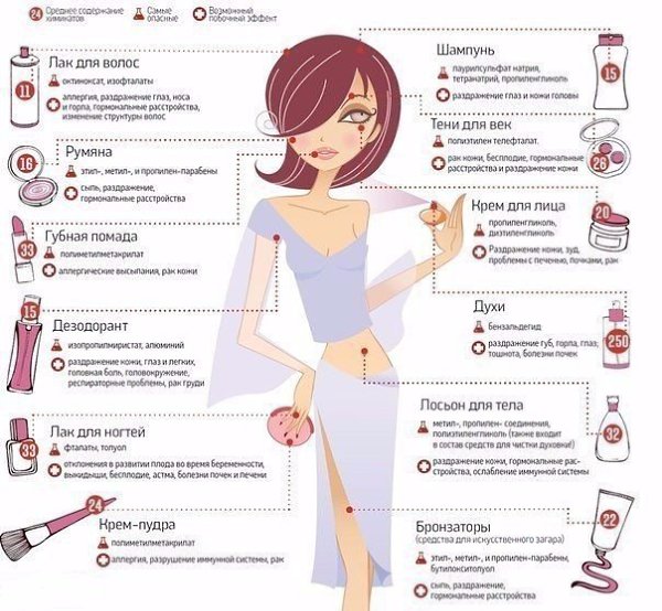 Список самых опасных ингредиентов в косметике: Сохрани себе и будь начеку.