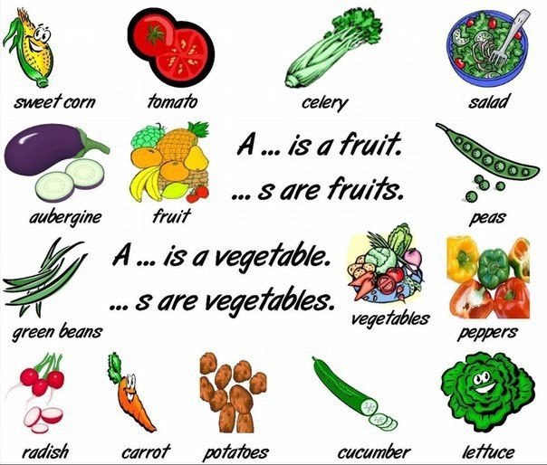 Оhttps://fotostrana.ru/away?to=/sl/3KS2 — спаржаavocado — авокадоbean sprout — стручковая фасольbeans — бобыbeet — ...