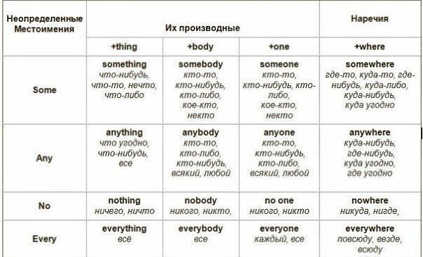 ��� ��������o ����pe����� ��o���o���e �� ����o������ some, any, no, every
