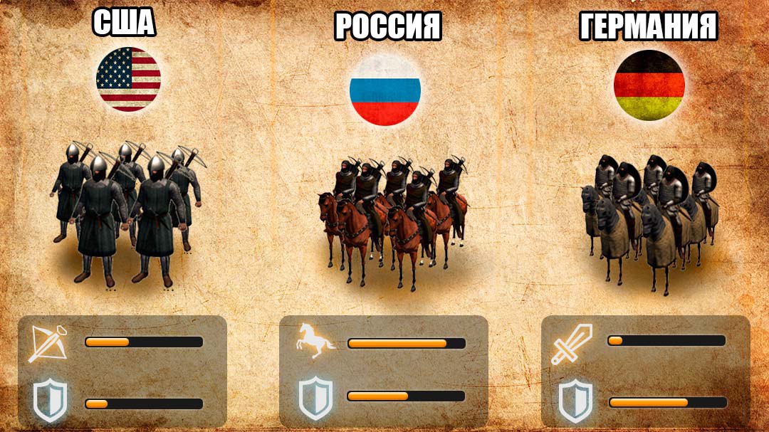 Проект созданий свою страну