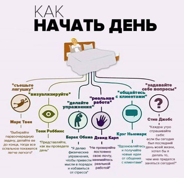 Изучайте азы продуктивности. Они помогут вам успевать больше и добиваться максимума в работе. - 2