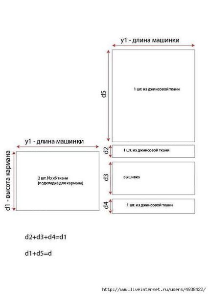 Чехол для швейной машинки из старых джинсов - 5