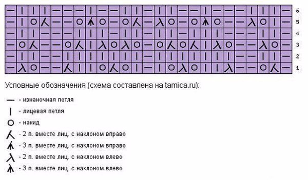 Ажурная шапочка и снуд, вязанные спицами. По таким понятным схемам