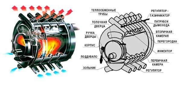 Печь Булерьян для отопления бань и дач. Печь Булерьян была изобретена канадскими лесорубами, которые ... - 4