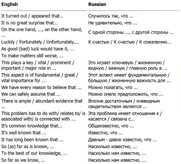 Вводные слова и фразы в английском языке. Сохрани у себя на стене, чтобы не потерять! Moreover, … — ...
