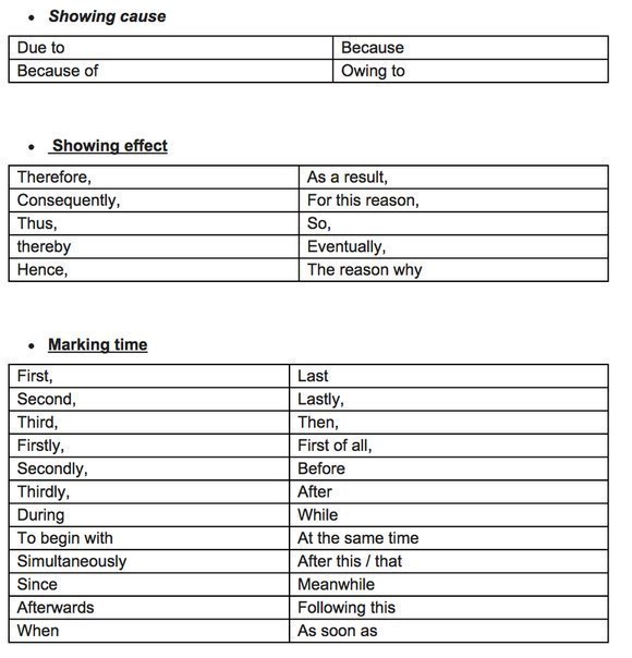  ,     . - + Formal+Informal Words  . - 3