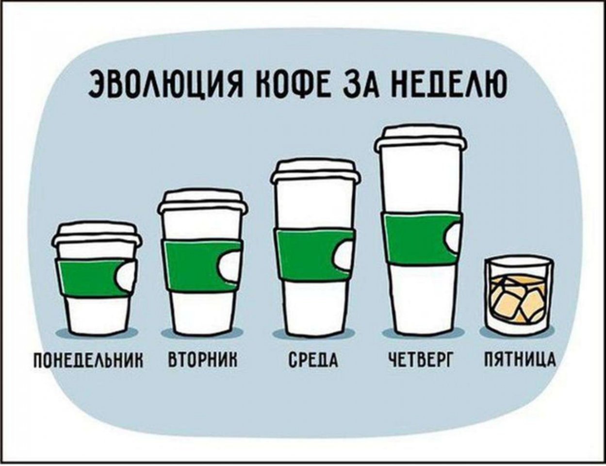 Кофе Веселые Картинки