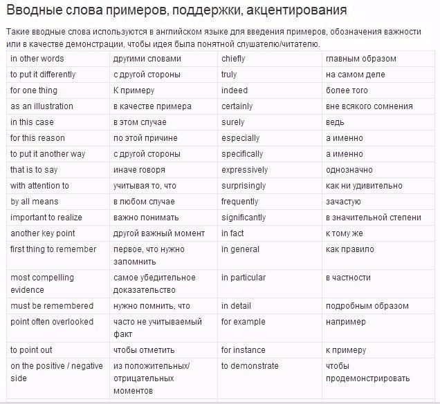 Несомненно на английском. Вводные слова в английском языке таблица. Сложные вводные конструкции в английском. Вводные слова и конструкции англ. Вводные слова таблица английской.