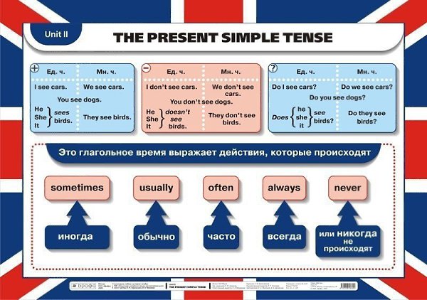 Коллекция полезных таблиц по грамматике! Больше, чем просто полезные таблицы. Сохраняем - 8