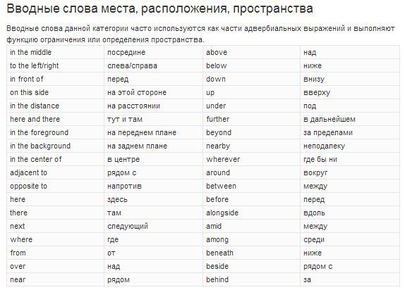 Полный список вводных слов в английском языке!!! Сохраните себе на стену, пригодится! - 8