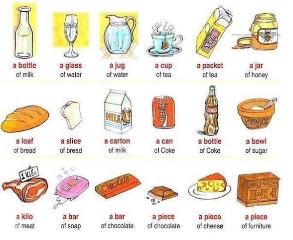 A bottle (of milk) - бутыль (молока).A glass (of water) - стакан (воды)A jug (of water) - кувшин ...