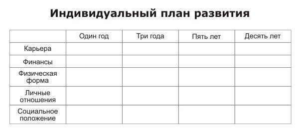 Как составить план на жизнь на год