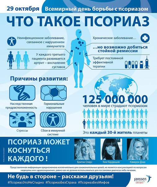 29 октября – Всемирный день борьбы с псориазом – хроническим заболеванием с кожными проявлениями. О ...