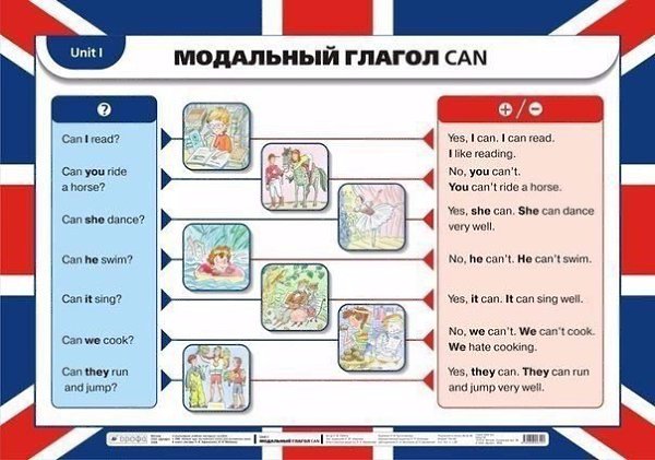 Полезные шпаргалки по грамматике английского для начинающих + Правила чтения.Не потеряй - 6