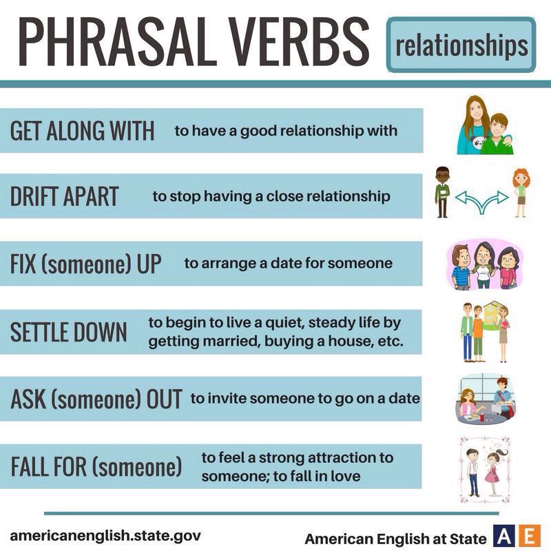 Having good перевод. Settle Фразовый глагол. Фразовые глаголы relationship. Settled фразовые глаголы. Phrasal verbs relationships.